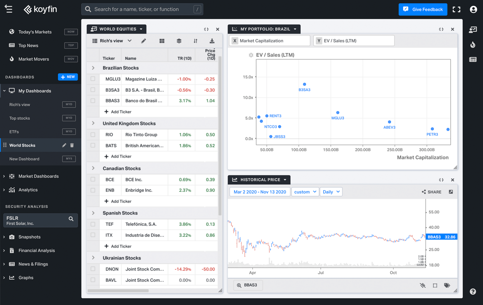 Global Equities Coverage on Koyfin