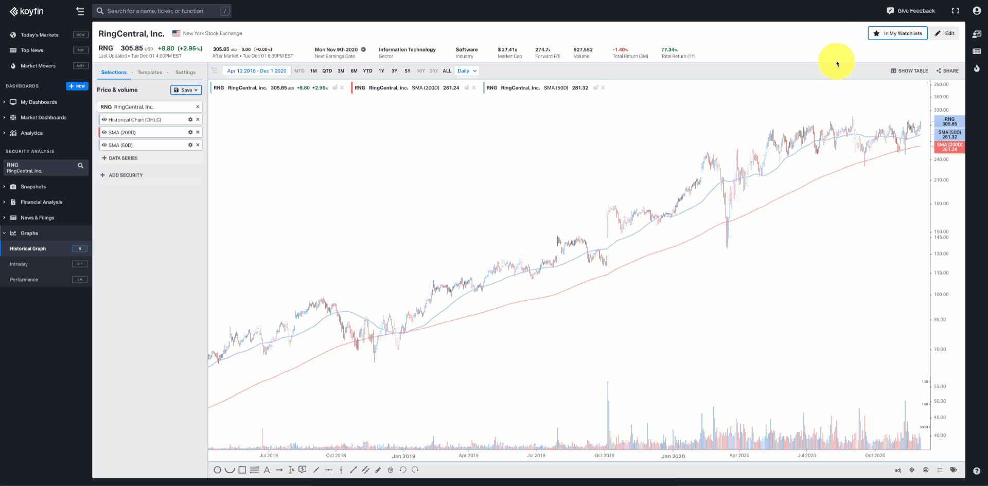 Watchlists in the right-side menu on Koyfin