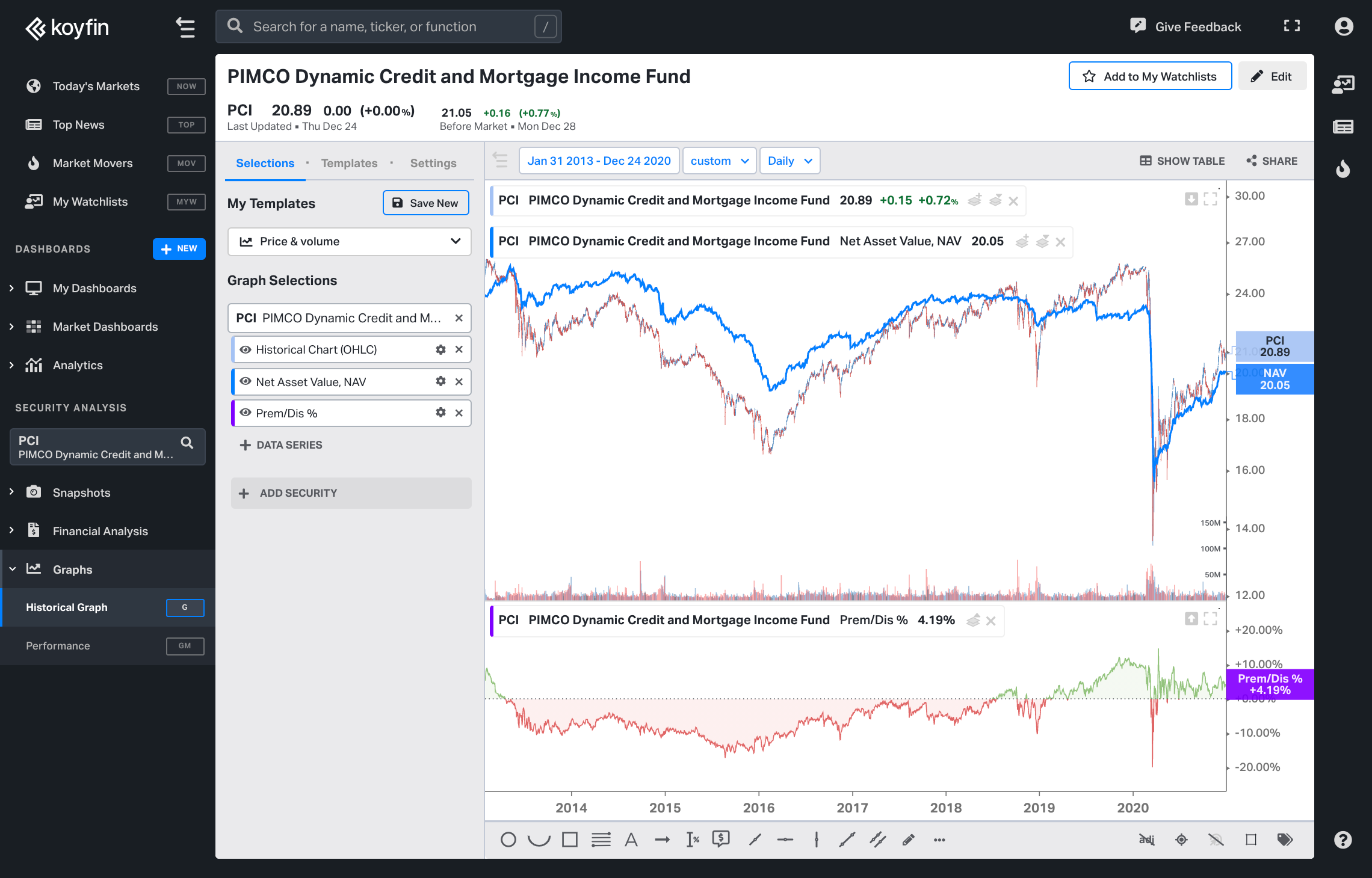 how funds are trading relatively on Koyfin