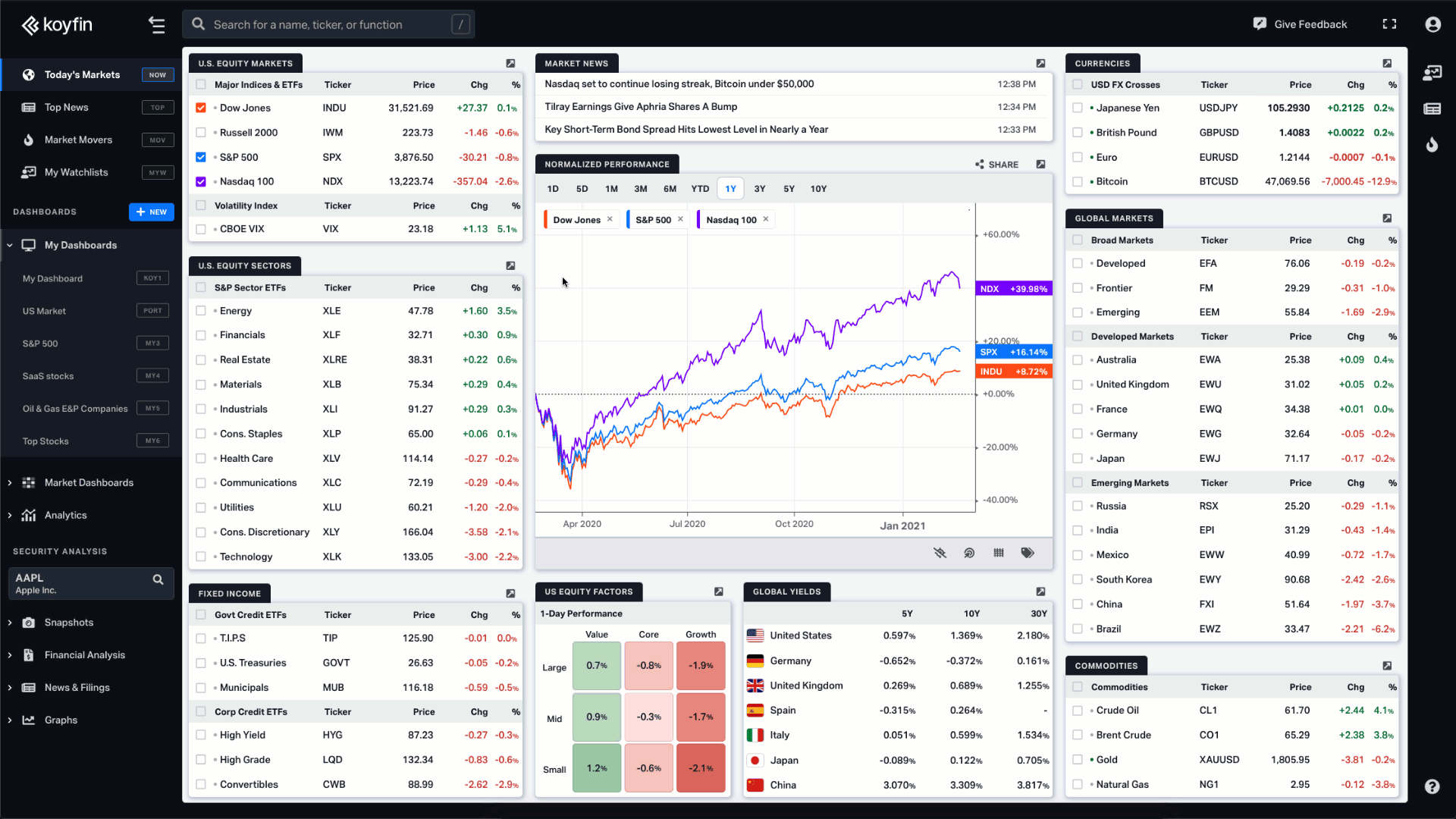 Create a New Dashboard on Koyfin