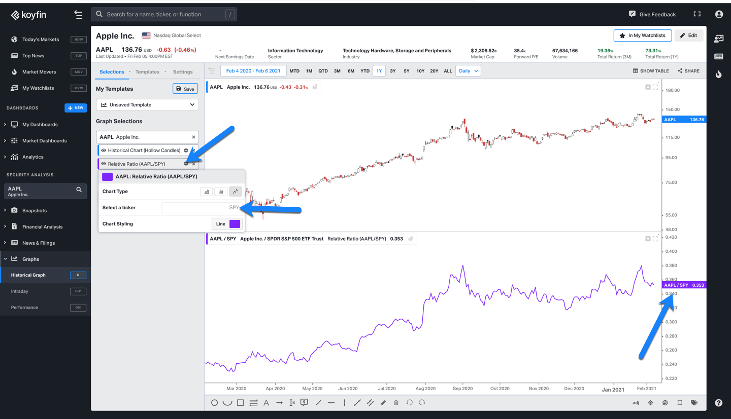 Adding another series to the relative strength chart on Koyfin