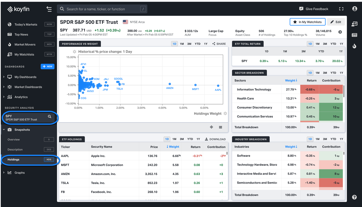 ETF Holdings view on Koyfin