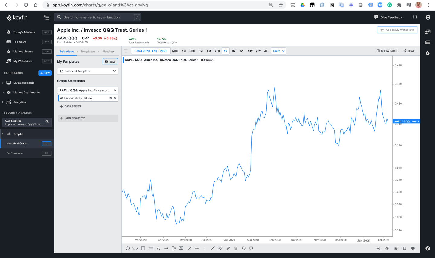 chart #2 of relative performance on Koyfin