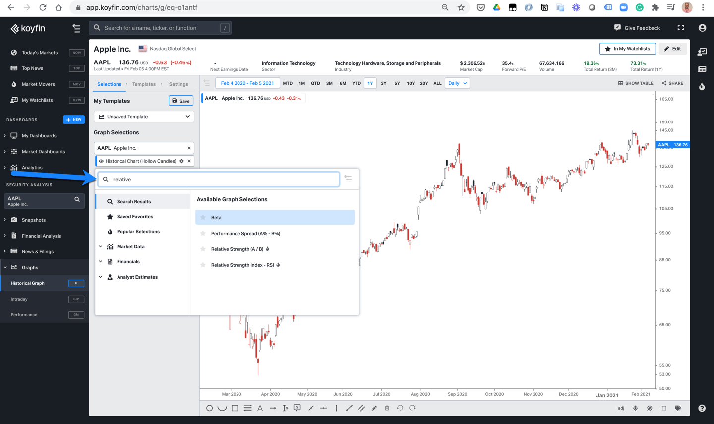 Relative performance series in G chart on Koyfin