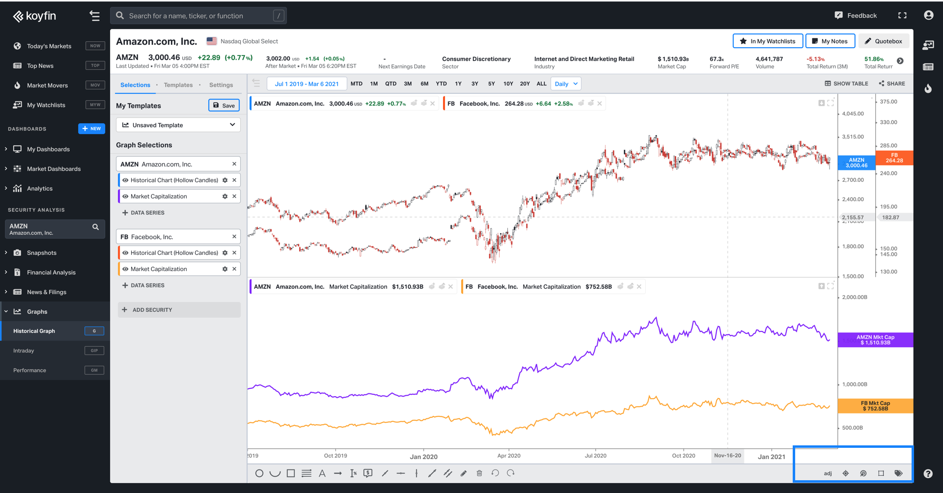 Historical Graph (G) chart settings on Koyfin