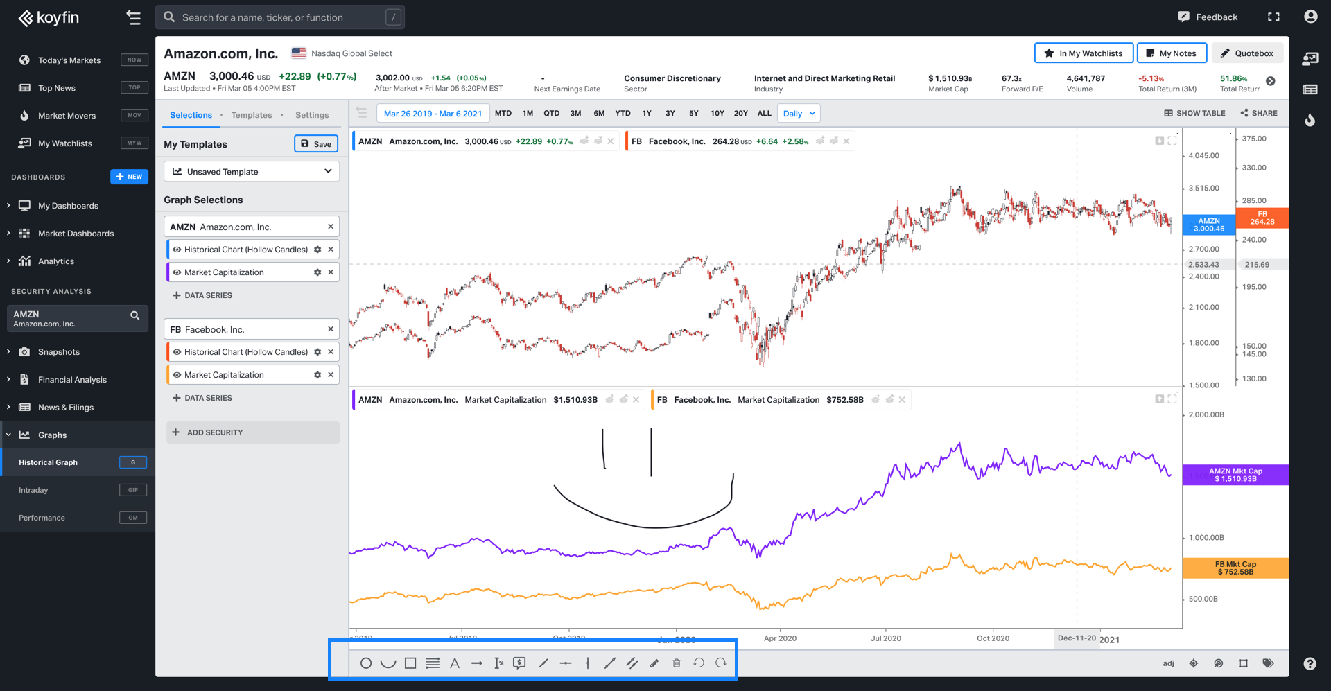 Add annotations to Historical Graph (G) on Koyfin