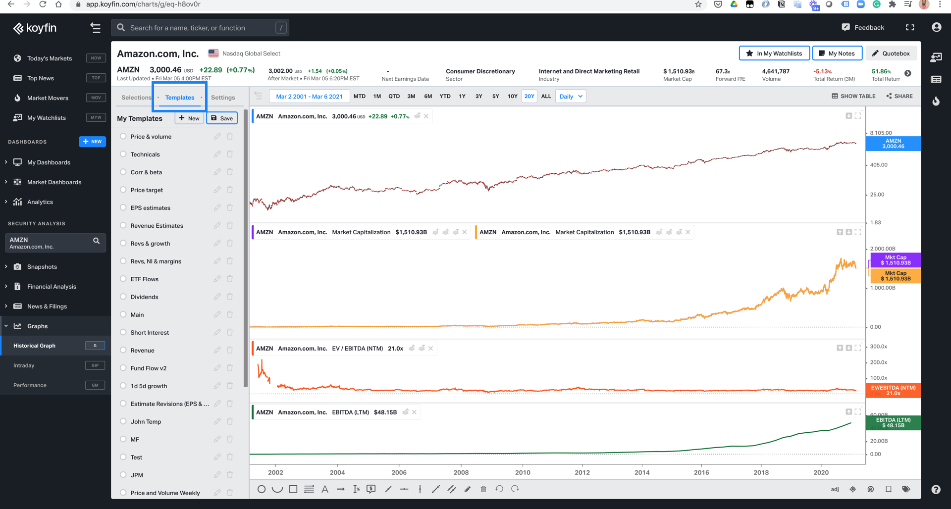 Select chart templates from drop-down menu on Koyfin