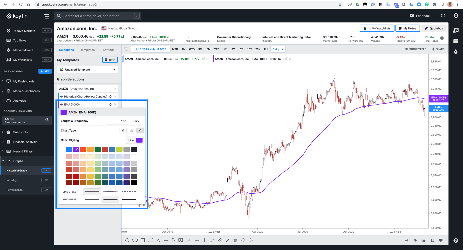 Change the colour of the Historical Graph (G) line on Koyfin