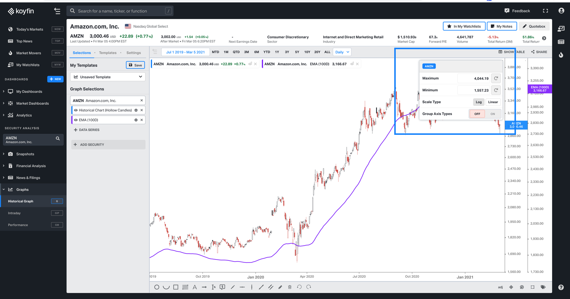 Create a separate y-axis for data series on Koyfin