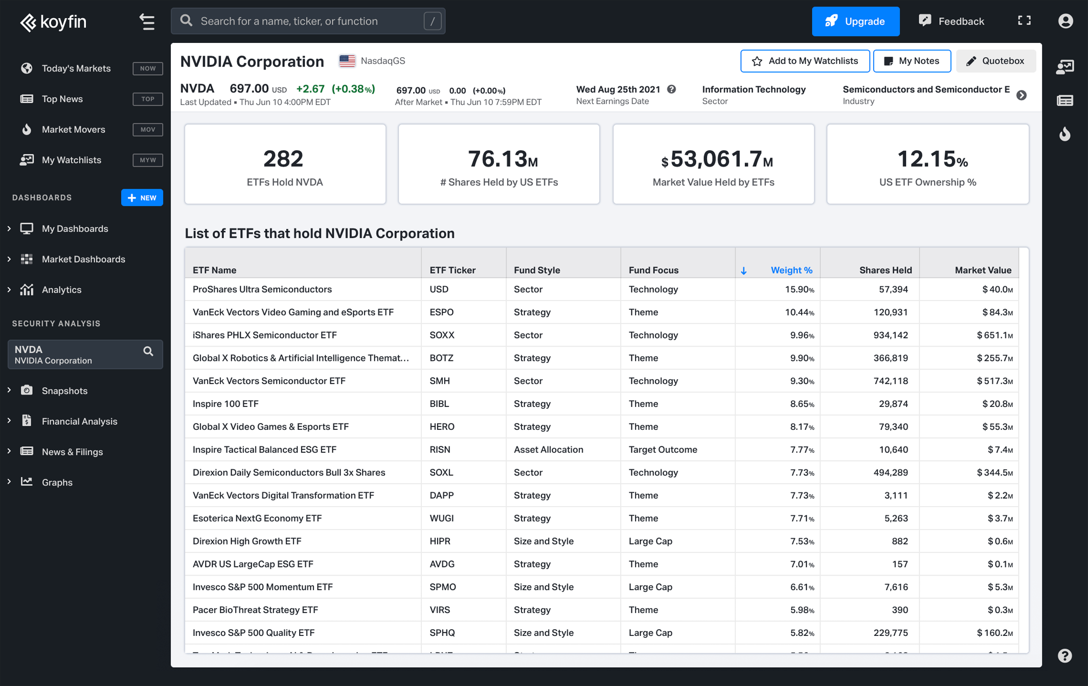 ETF Exposure snapshot on Koyfin