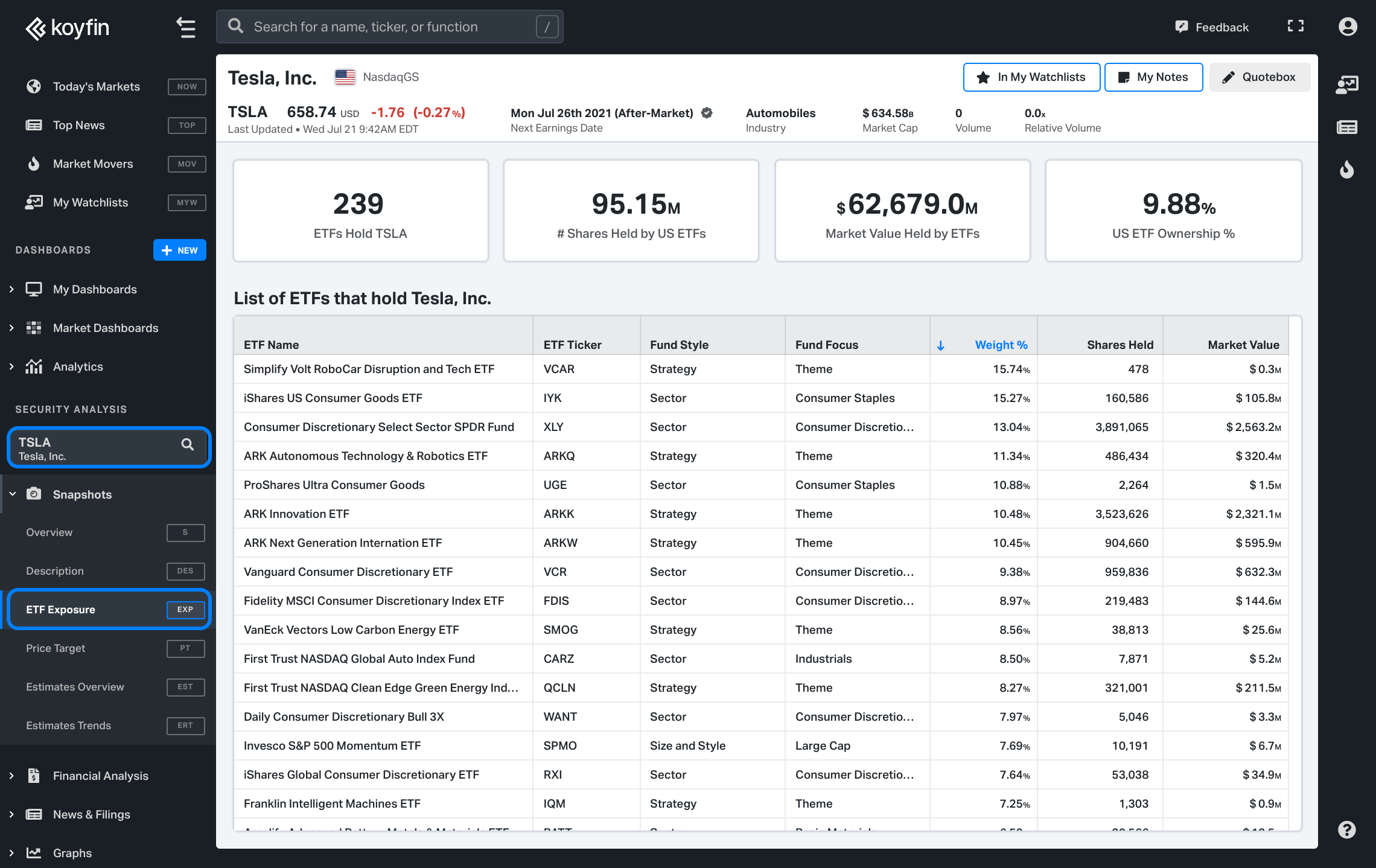 ETF Exposure via left-side bar menu on Koyfin