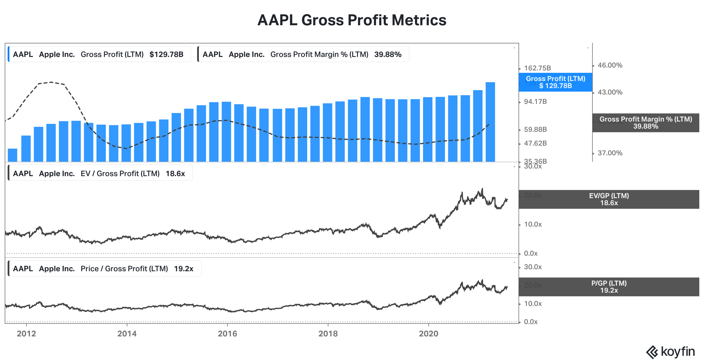 Koyfin debt metrics view