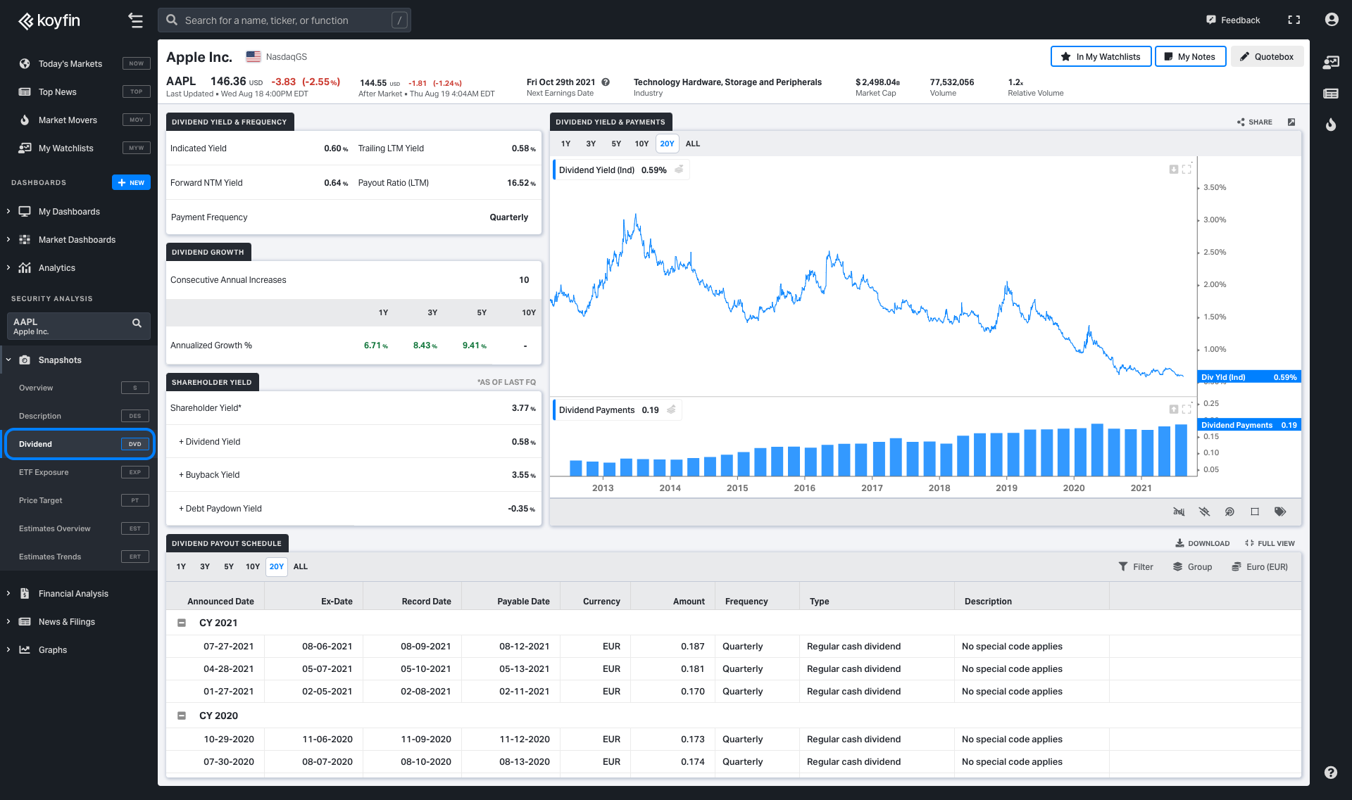 Left-sidebar menu | Dividend snapshot | Koyfin