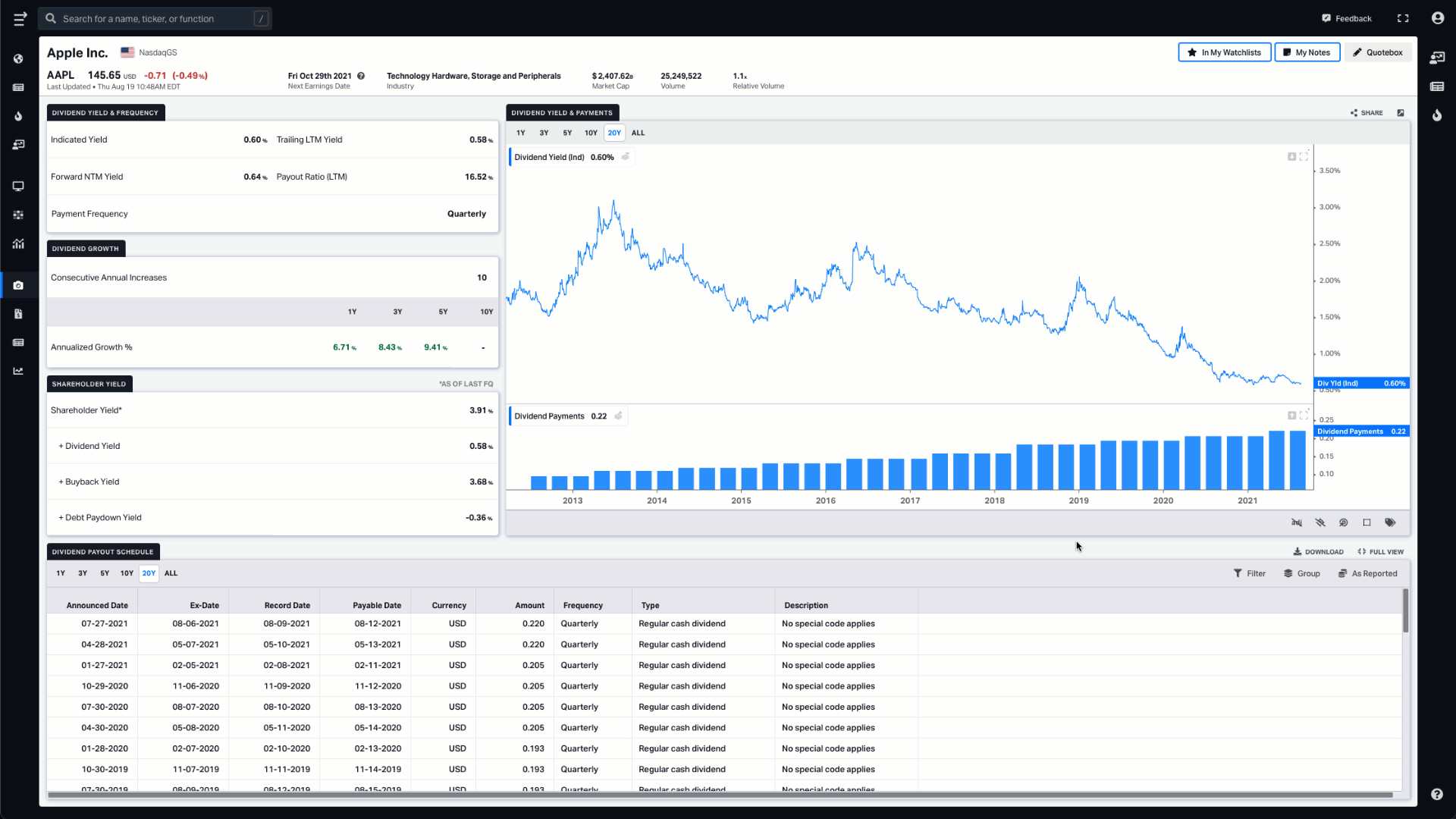 The full view of the dividend snapshot at Koyfin