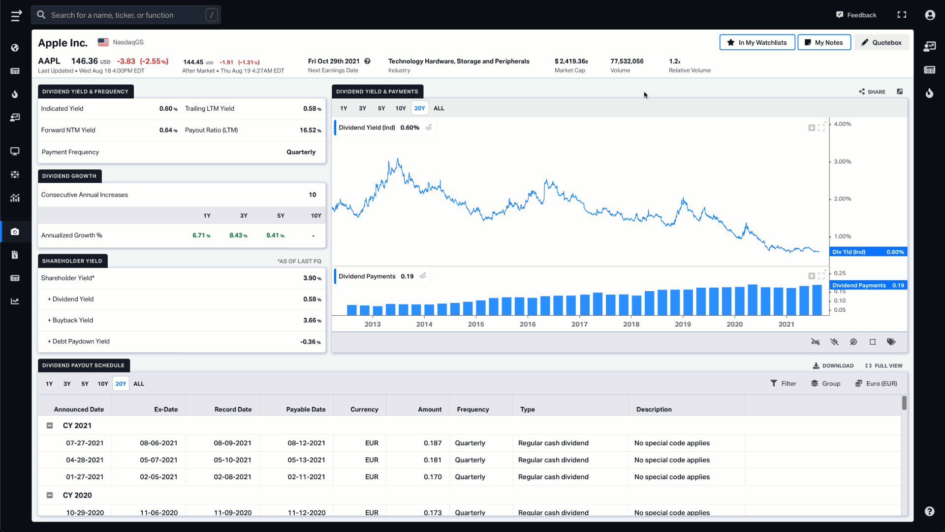 Dividend snapshot graph view at Koyfin