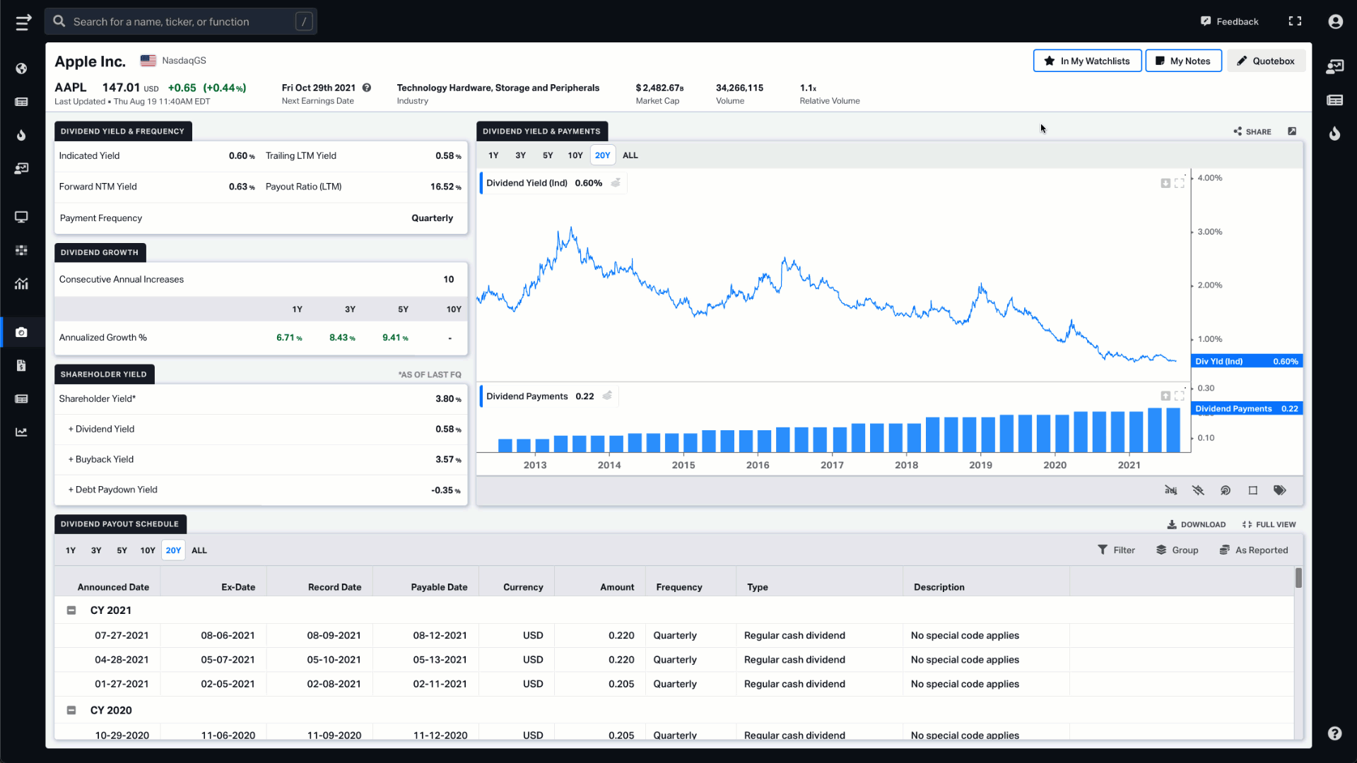 Dividend snapshot chart sharing at Koyfin