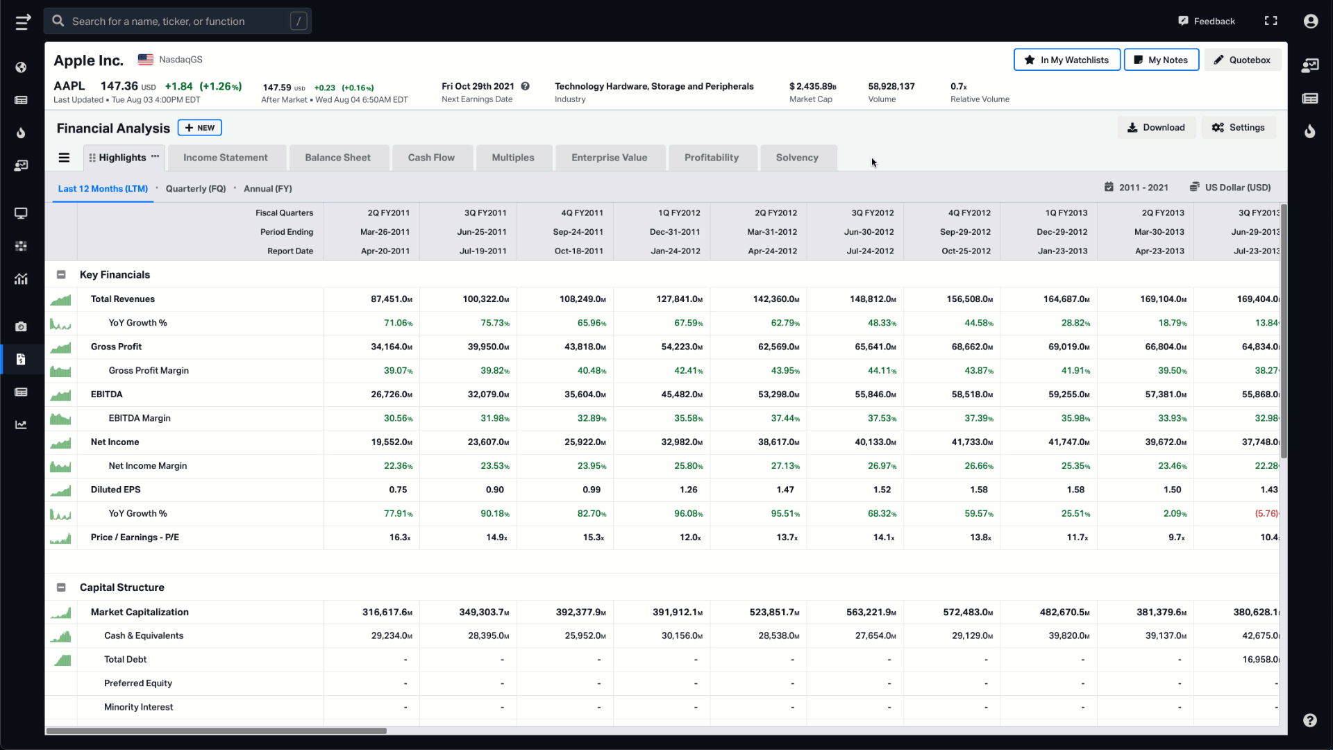 Financial Analysis template currency change on Koyfin