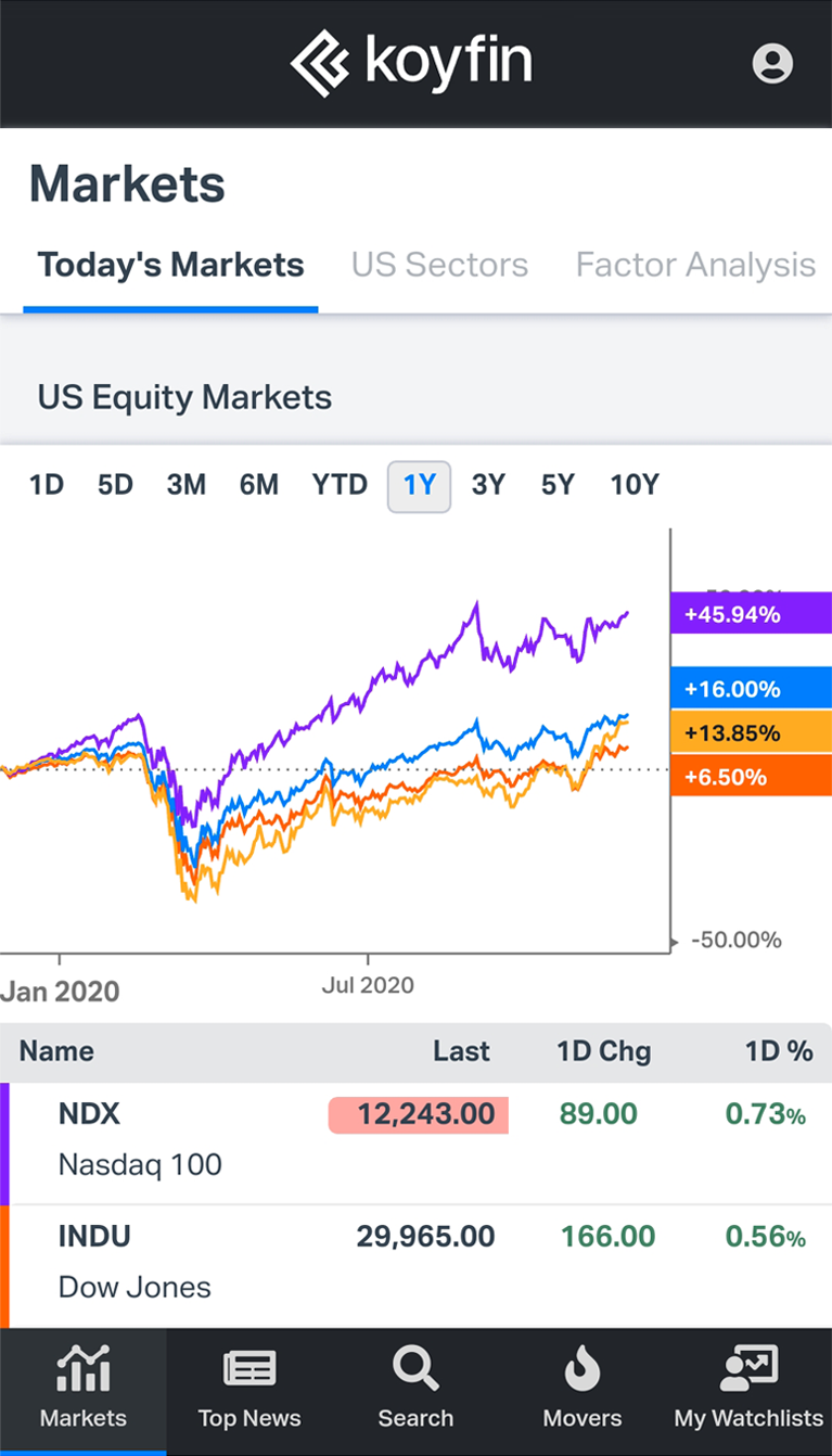 Koyfin Mobile Web App