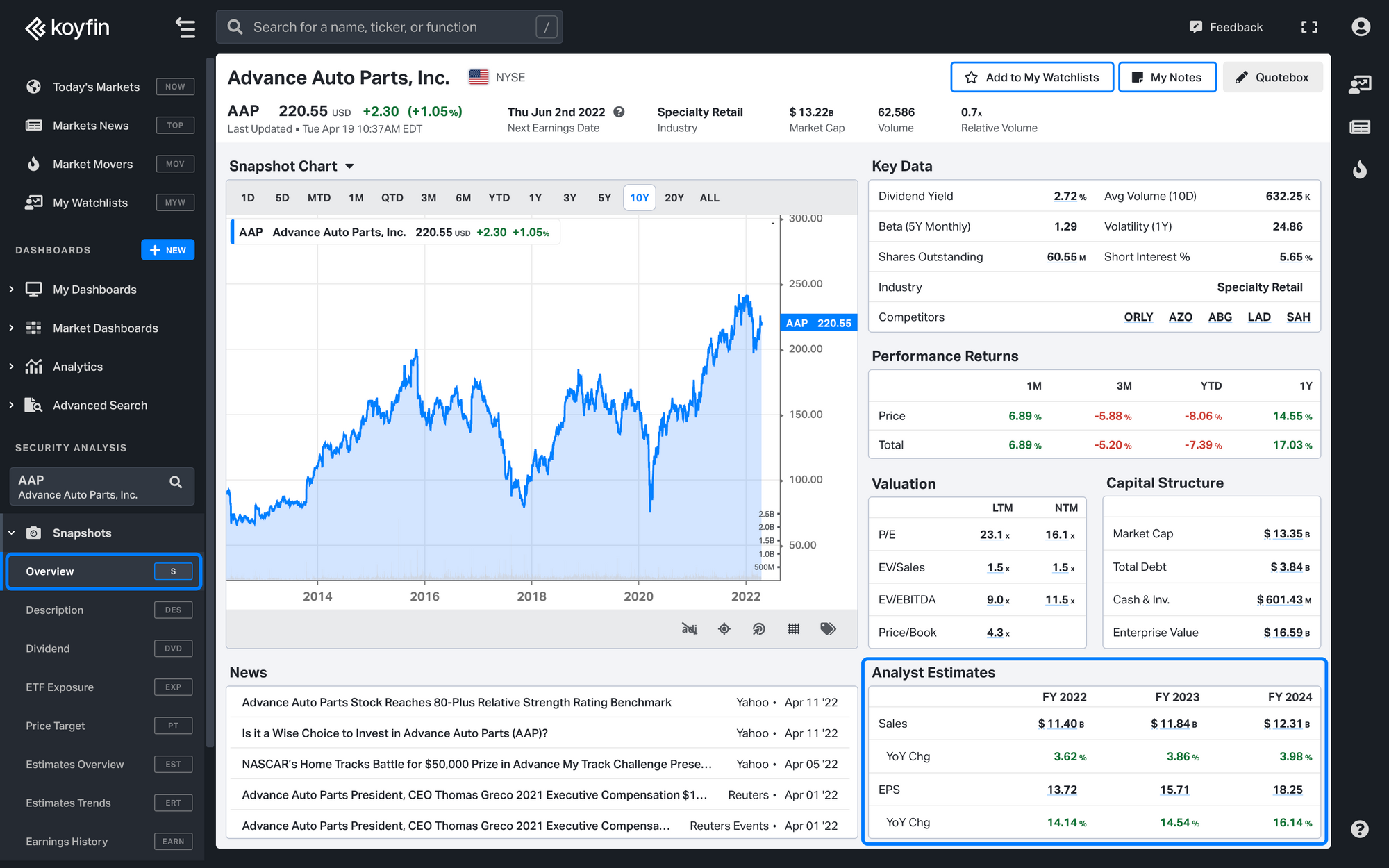 Advance Auto Parts growth rate at Koyfin