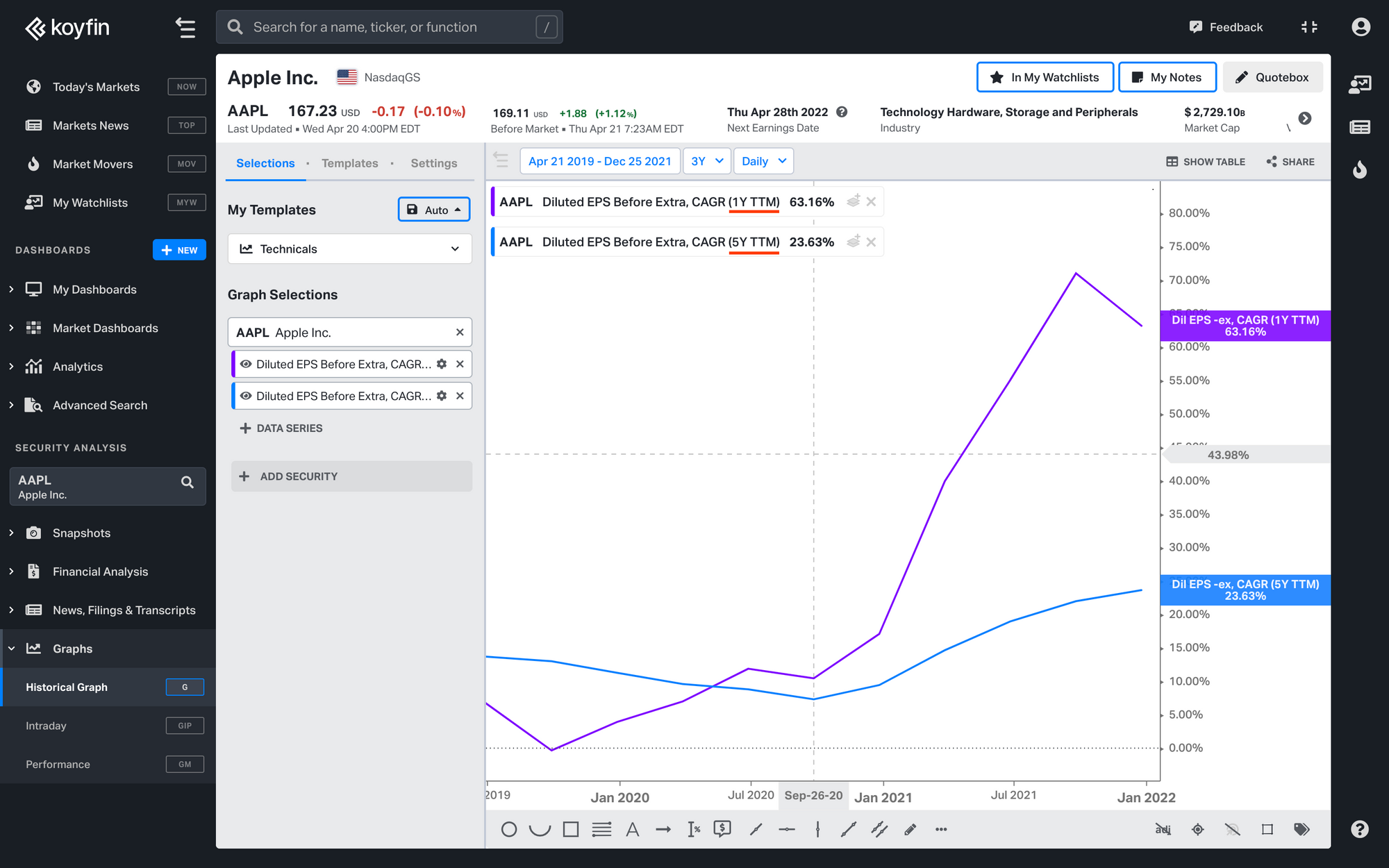 Apple EPS growth rate at Koyfin