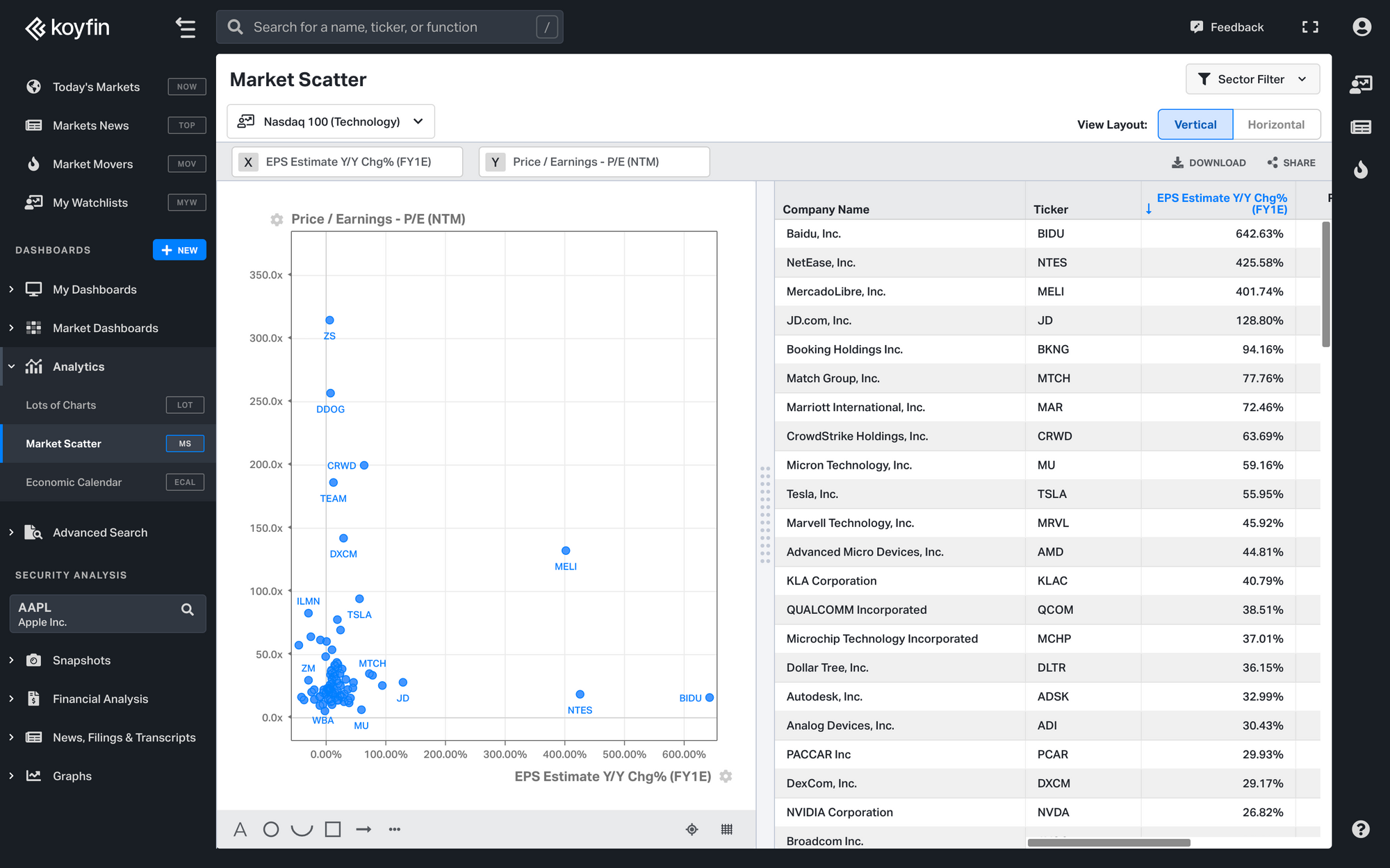 Nasdaq 100 Market Scatter at Koyfin