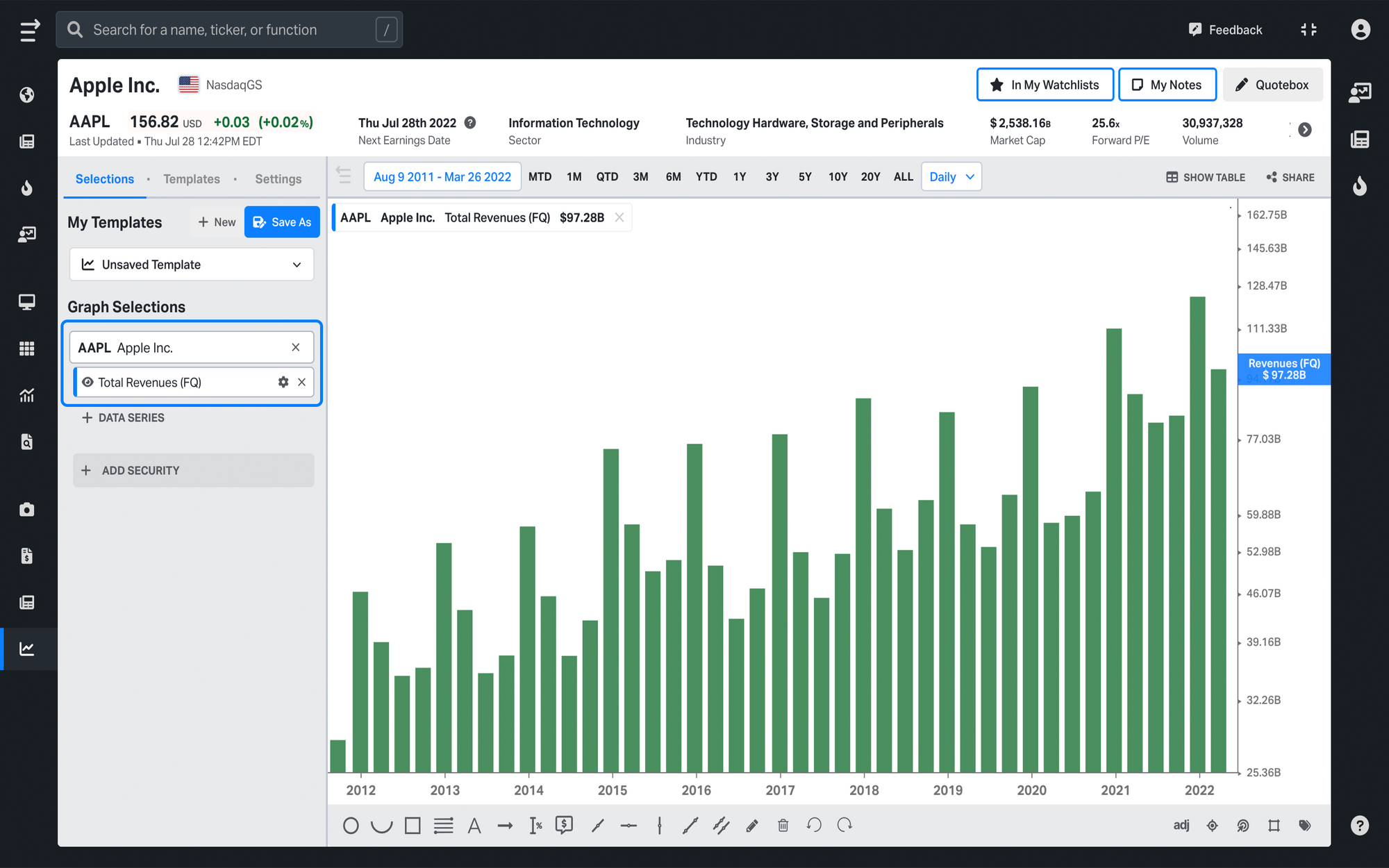 AAPL Total Revenues (FQ)  graph at Koyfin