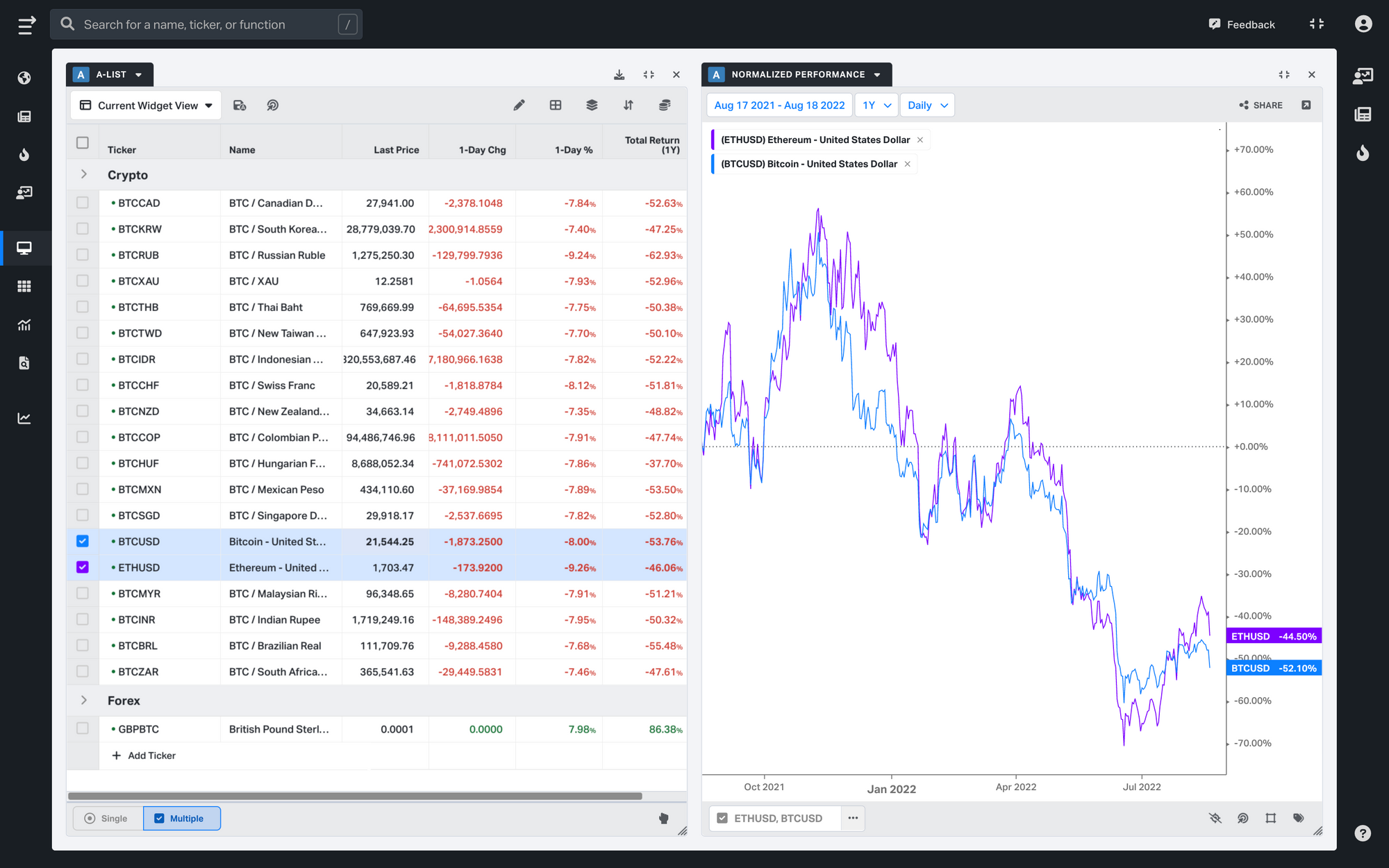 Dashboard for cryptocurrencies at Koyfin