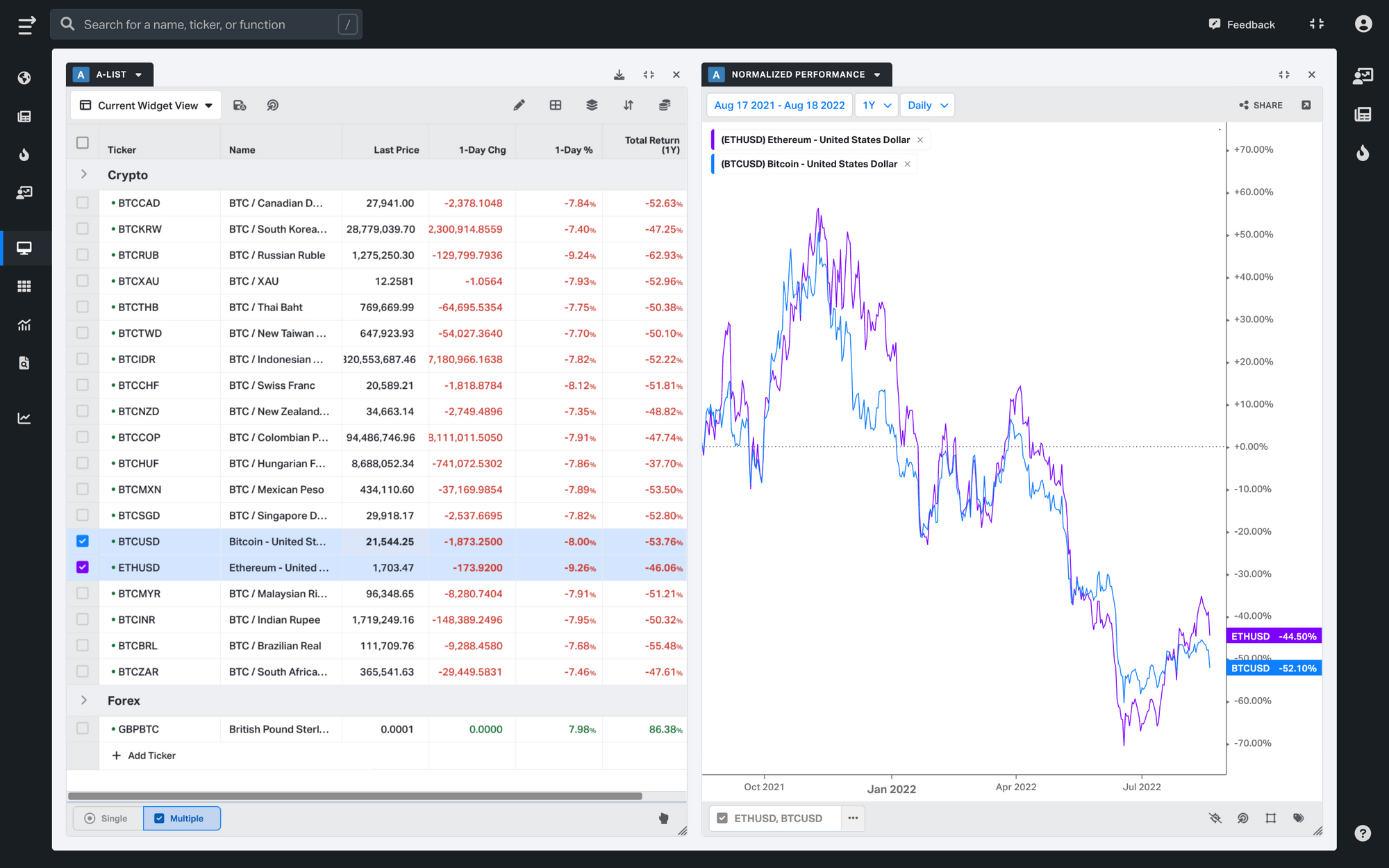  Dashboard for cryptocurrencies at Koyfin