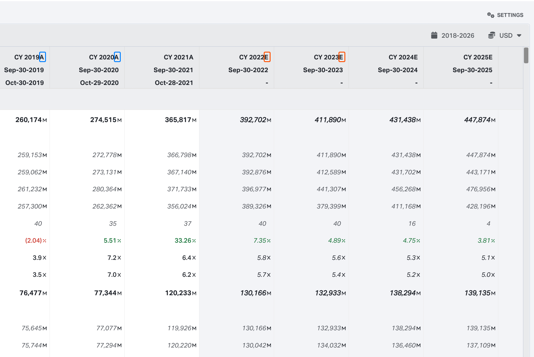 Reported and Estimate periods on Koyfin