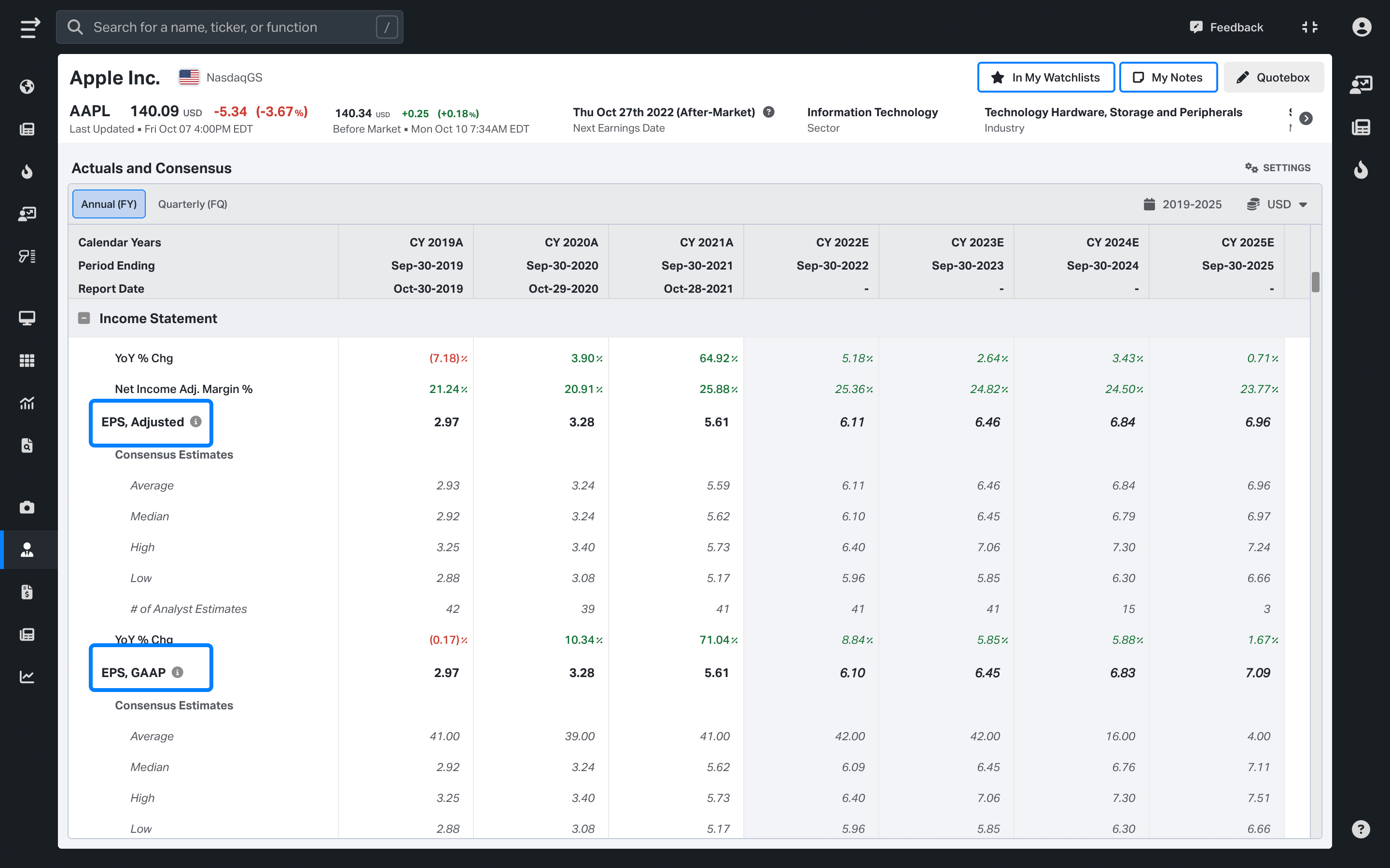 AAPL Estimated and Actual data on Koyfin