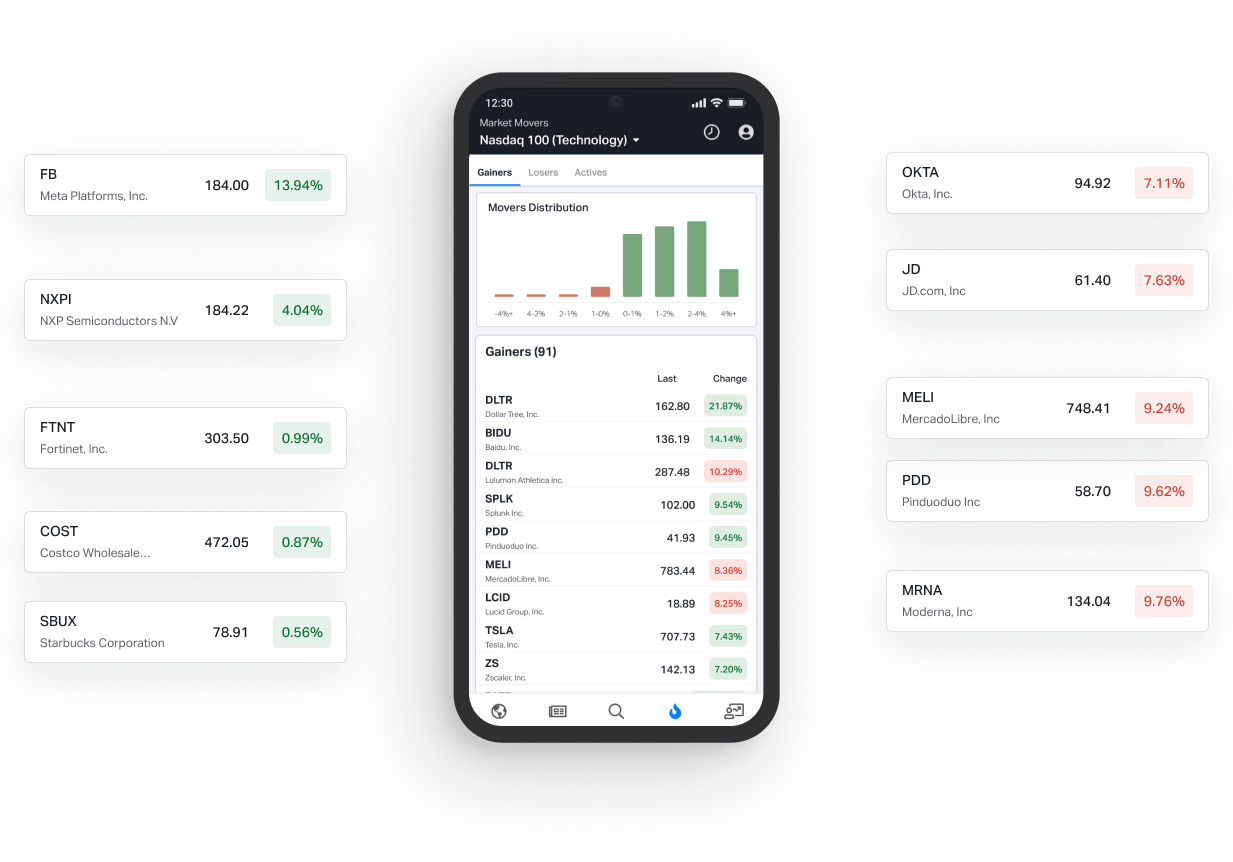 Market movers on Koyfin Mobile App