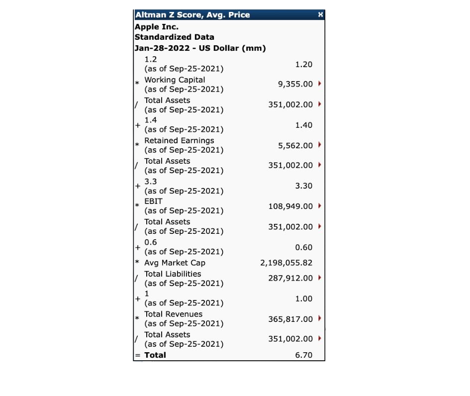 AAPL Altman Z Score on Koyfin