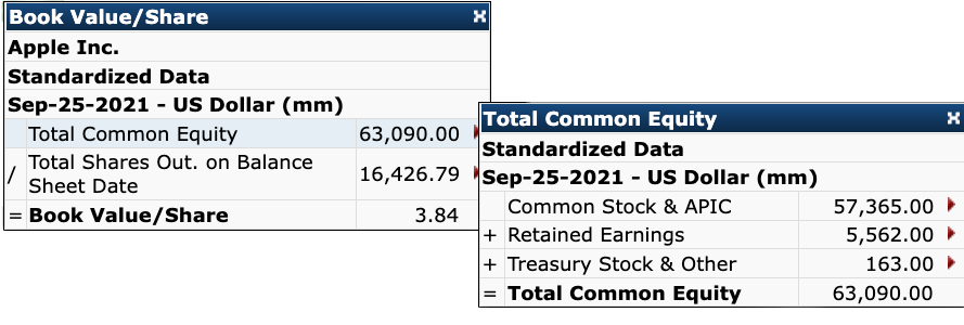 AAPL Book Value/Share on Koyfin