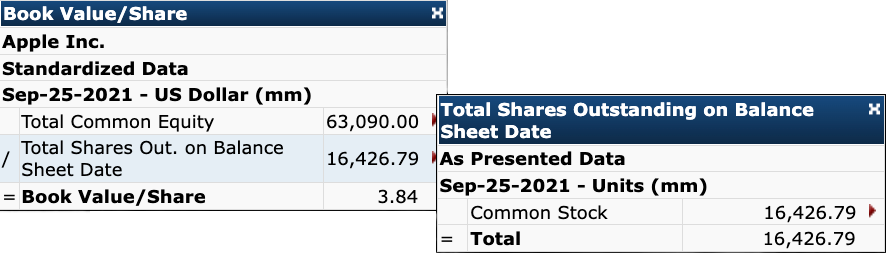 AAPL Book Value/Share on Koyfin 2