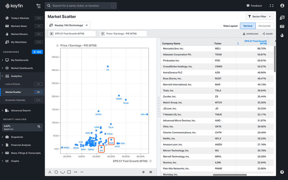How to look at growth rates Koyfin Help Center