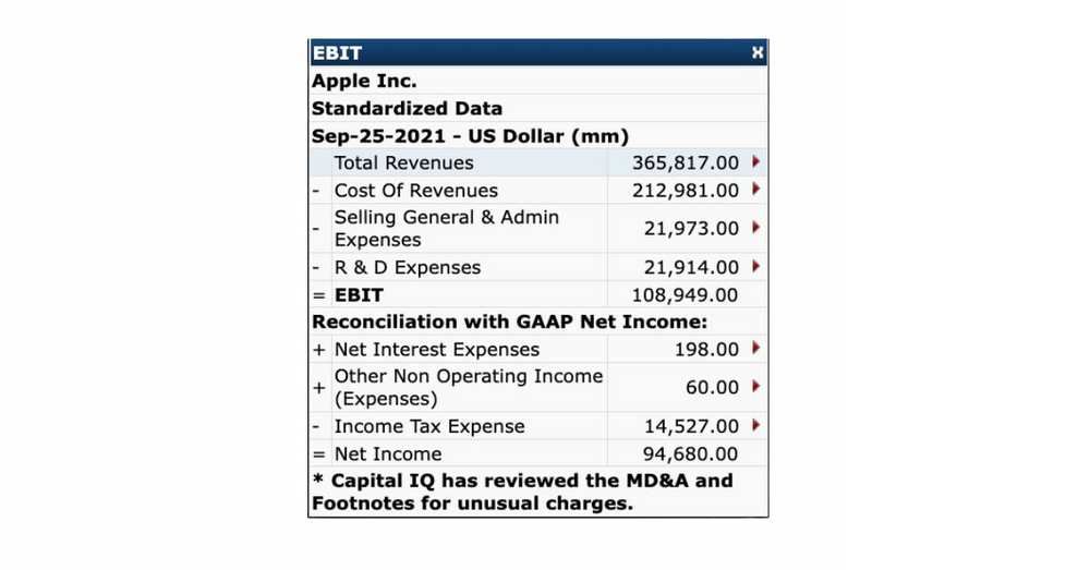 Ebit Data Koyfin Data Dictionary