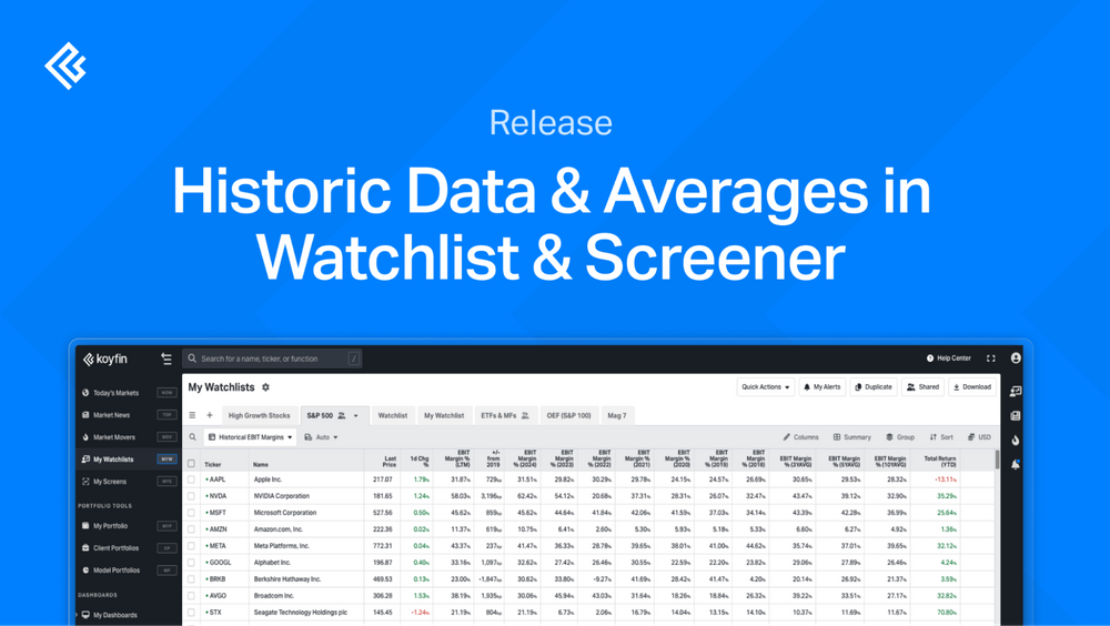 v3.67: Historical Data in Watchlist & Screener