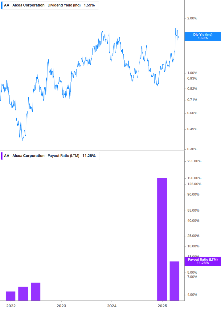 Dividend Safety Chart