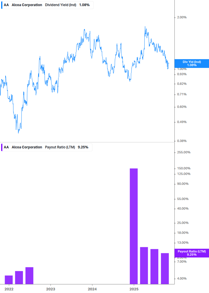 Dividend Safety Chart