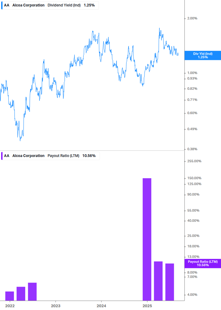 Dividend Safety Chart
