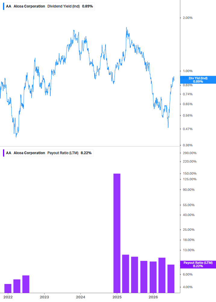 Dividend Safety Chart