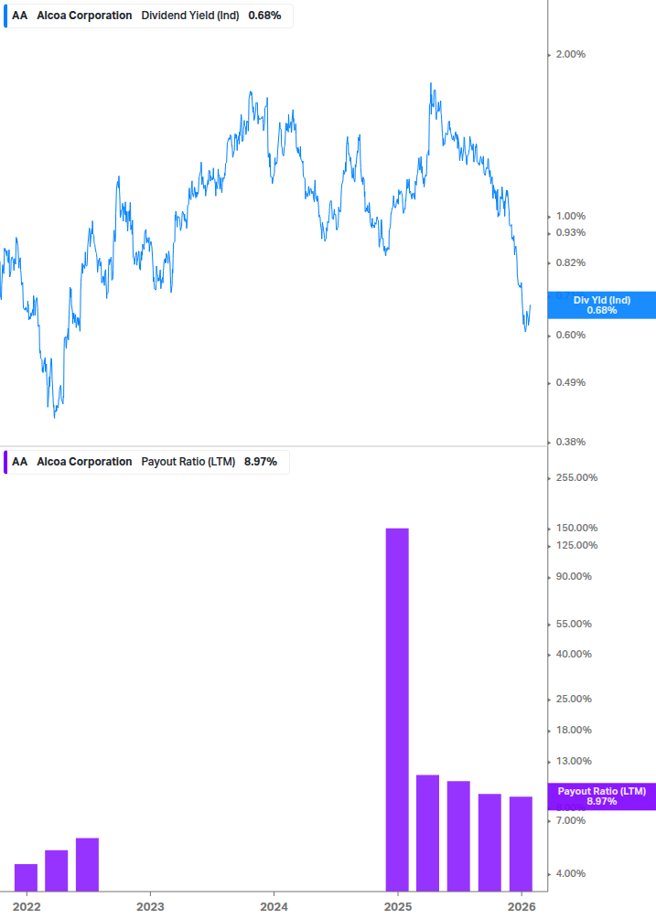 Dividend Safety Chart