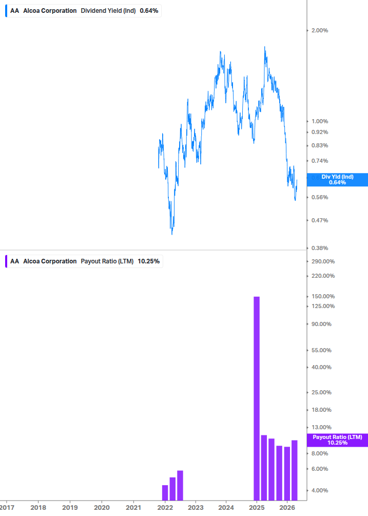 Dividend Safety Chart