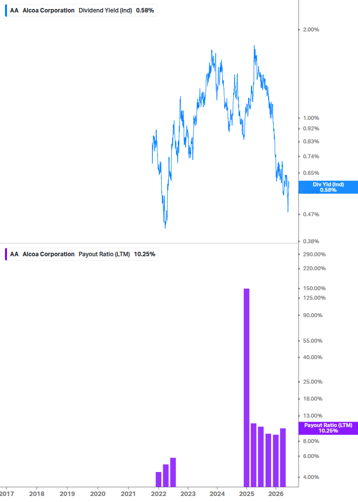 Dividend Safety Chart