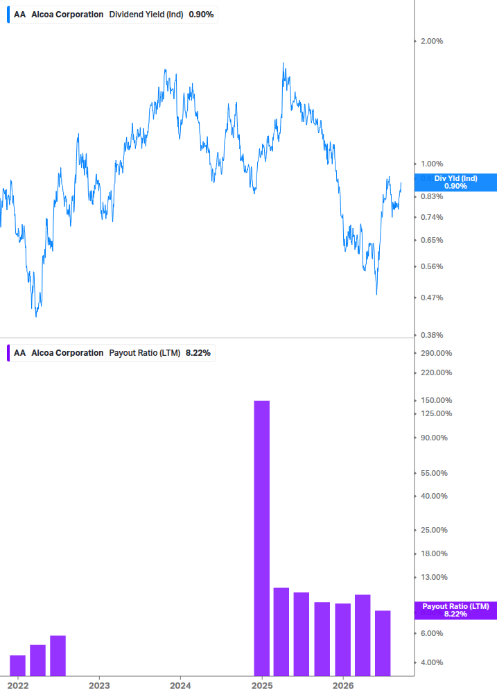 Dividend Safety Chart
