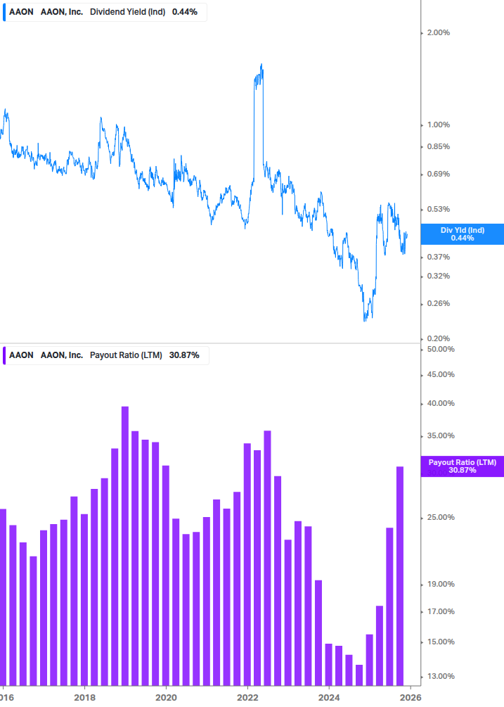 Dividend Safety Chart