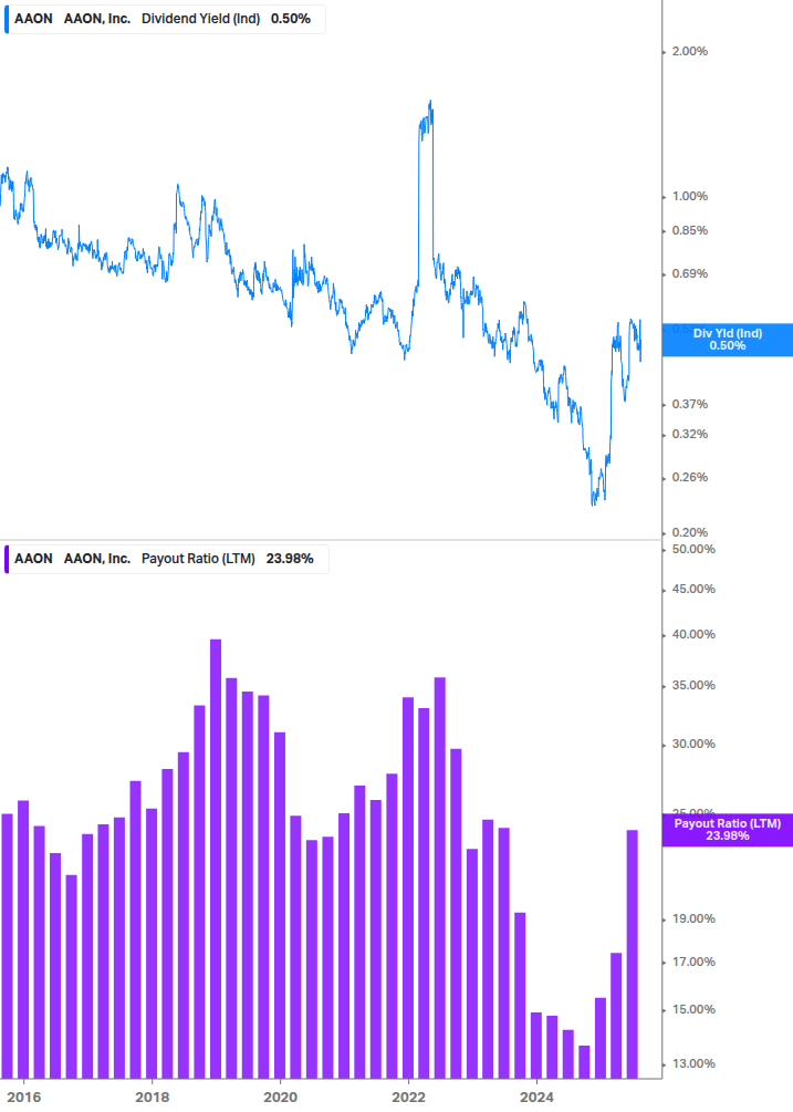 Dividend Safety Chart