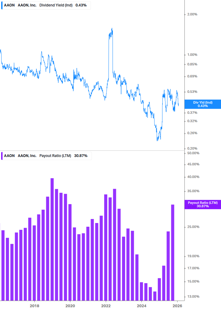 Dividend Safety Chart