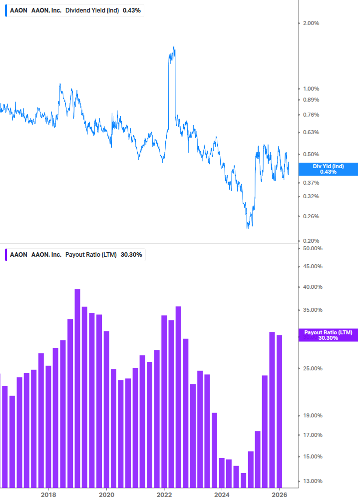 Dividend Safety Chart