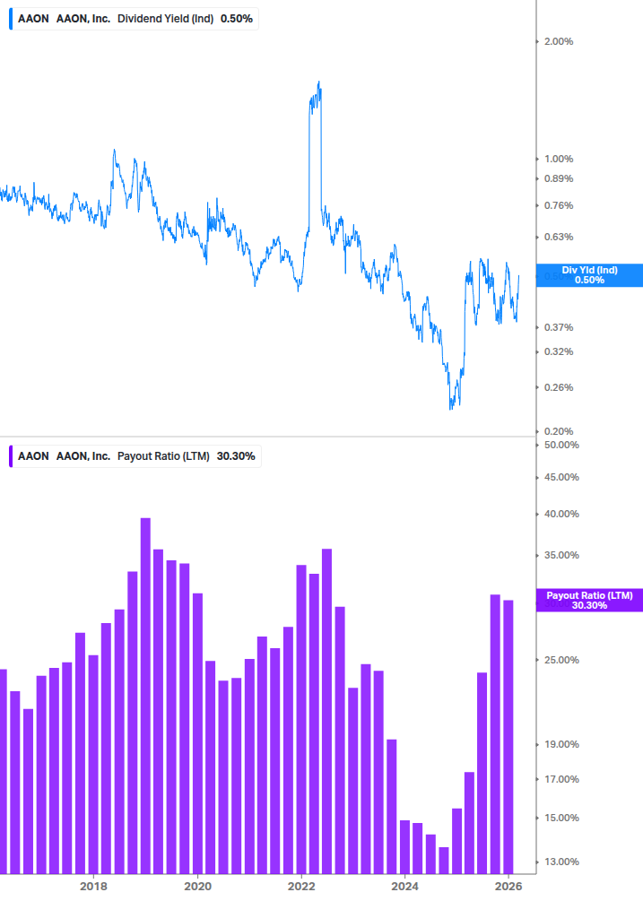 Dividend Safety Chart
